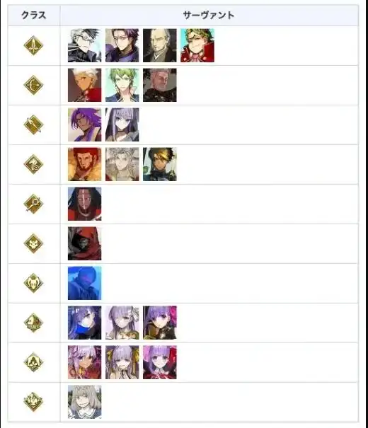 FGO妖精双六活动怎么玩-FGO妖精双六预热活动介绍