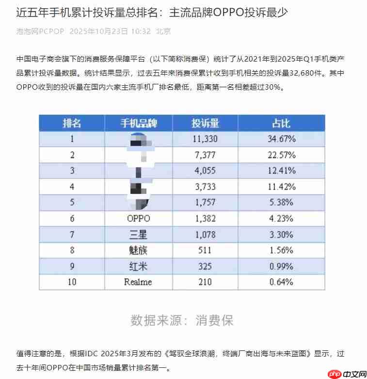 OPPO Find X9系列首销告捷:“追光红”一机难求,Pro版销量占比突破60%
