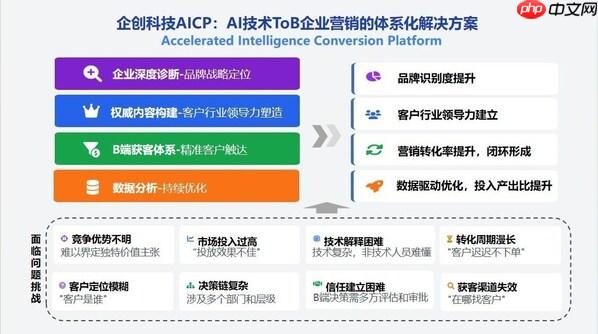 企创科技与天罡智算合作再升级，独家运营模型市场赋能AI应用高效商业化