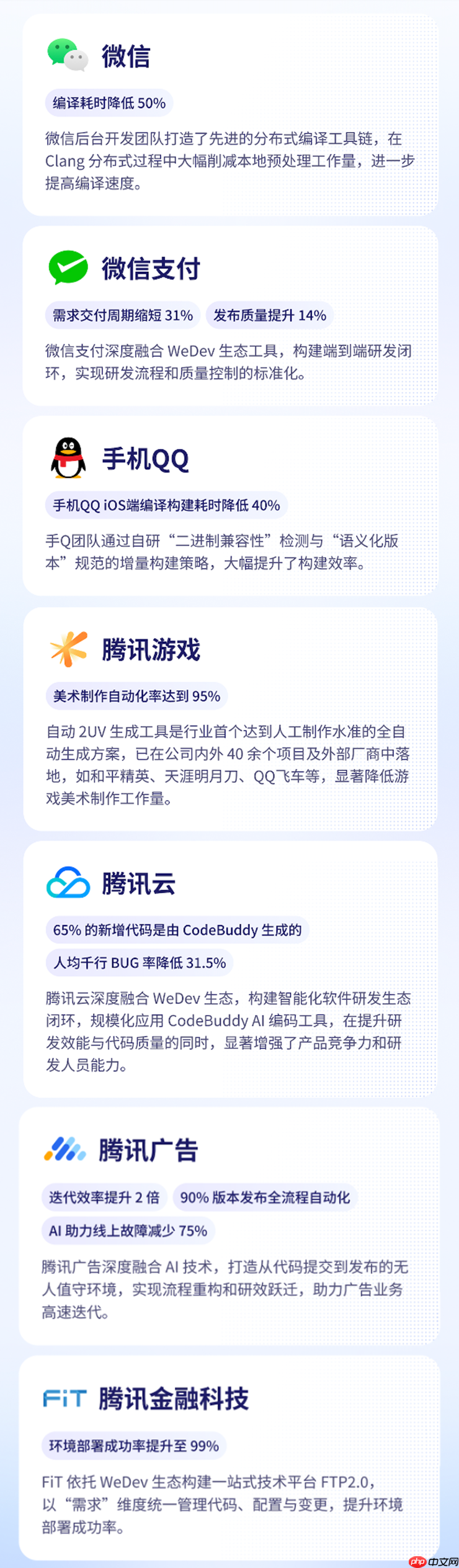 腾讯 2025 研发大数据报告：50%的新增代码由AI辅助生成，超9成工程师使用AI编程