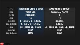 酷睿Ultra5 230F 对比锐龙59500F实测真相：酷睿230F游戏稳、创作快、AI更强