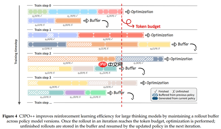 蚂蚁开源 Ring-1T，成就推理、编程、通用智能三冠王 - php中文网
