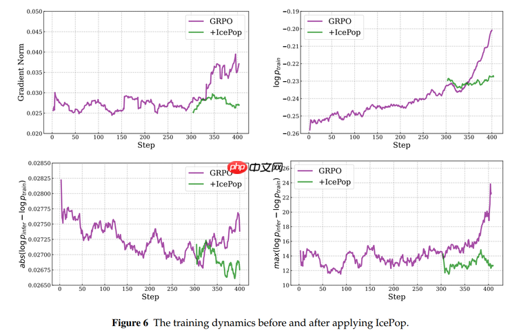 蚂蚁开源 Ring-1T，成就推理、编程、通用智能三冠王 - php中文网