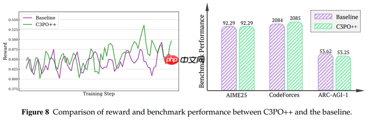 蚂蚁开源 Ring-1T，成就推理、编程、通用智能三冠王 - php中文网