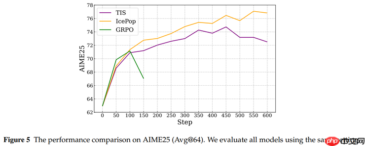 蚂蚁开源 Ring-1T，成就推理、编程、通用智能三冠王 - php中文网