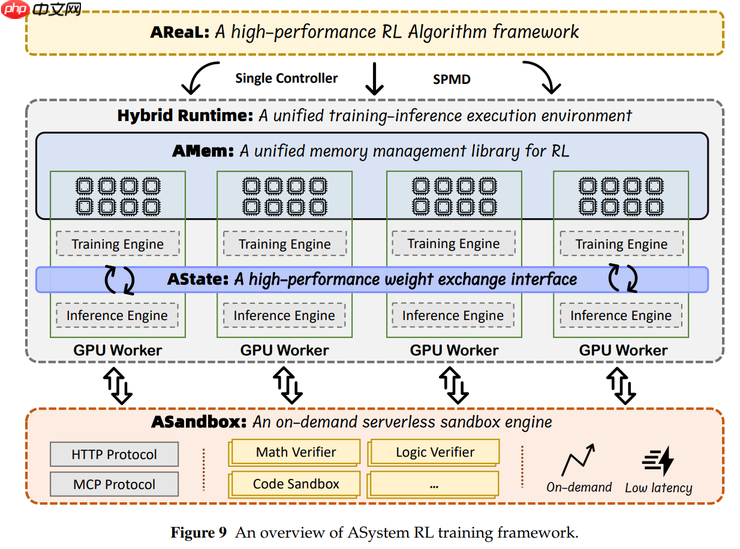 蚂蚁开源 Ring-1T，成就推理、编程、通用智能三冠王 - php中文网