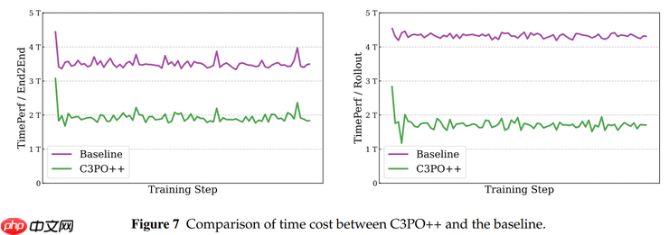 蚂蚁开源 Ring-1T，成就推理、编程、通用智能三冠王 - php中文网