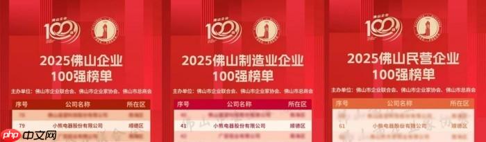 品质升级，创新驱动！小熊电器入围2025佛山百强企业三项榜单