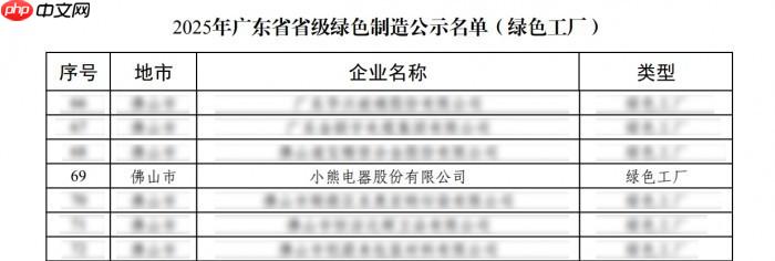 响应制造强国战略！小熊电器获评“广东省省级绿色工厂”