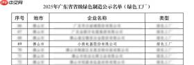 响应制造强国战略！小熊电器获评“广东省省级绿色工厂”