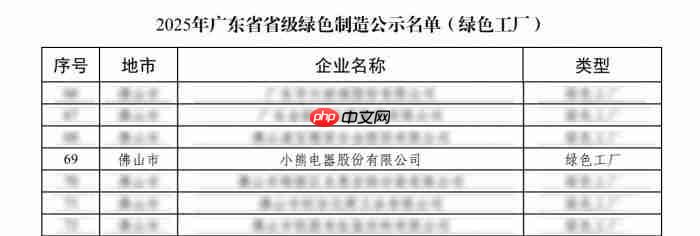 响应制造强国战略!小熊电器获评“广东省省级绿色工厂”
