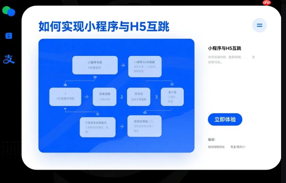 小程序与H5互跳:技术实现与避坑指南