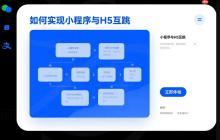 小程序与H5互跳:技术实现与避坑指南