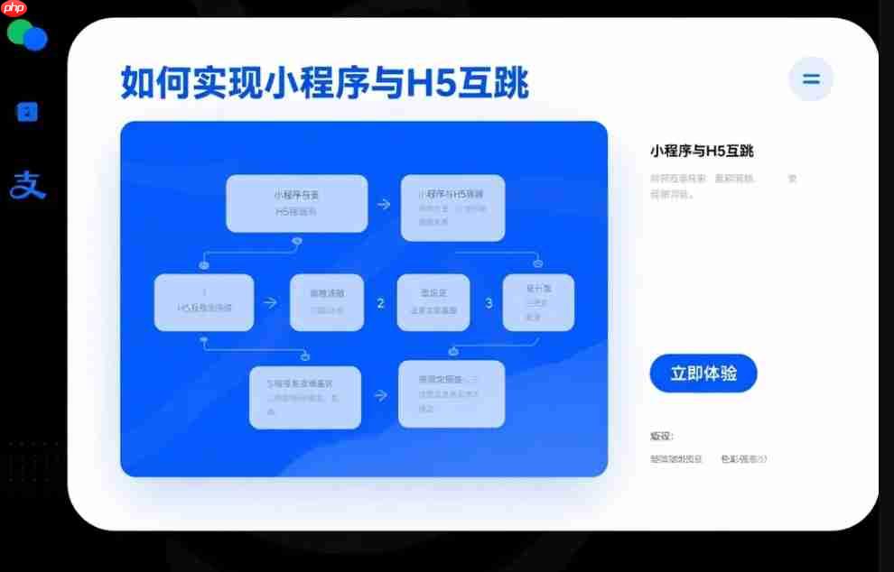 小程序与H5互跳:技术实现与避坑指南  