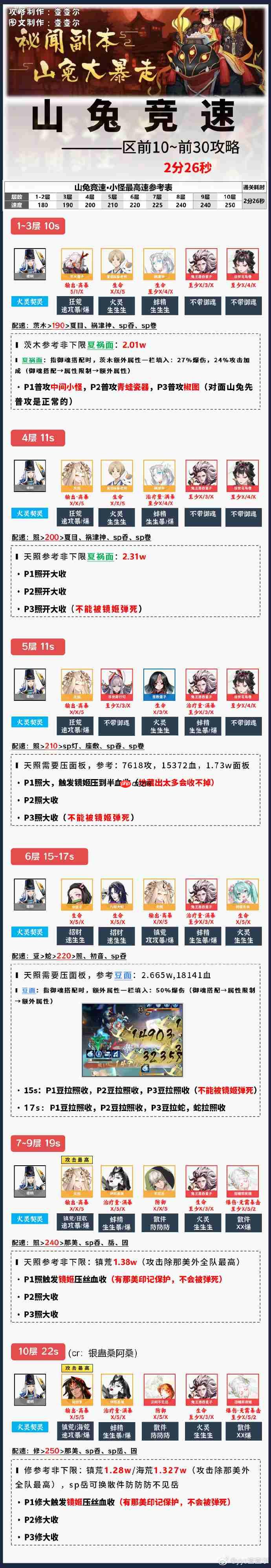 阴阳师山兔竞速攻略-阴阳师山兔竞速阵容推荐2025