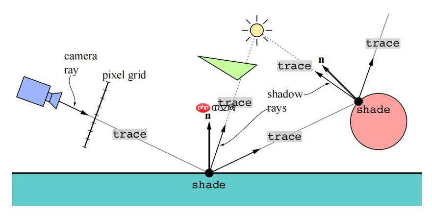 raylink如何保障远程连接的安全性_raylink安全传输协议的应用指南