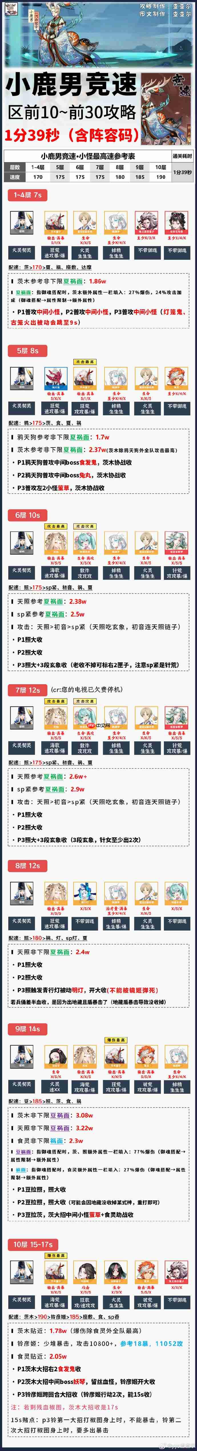 阴阳师小鹿男竞速攻略-阴阳师小鹿男竞速阵容推荐2025