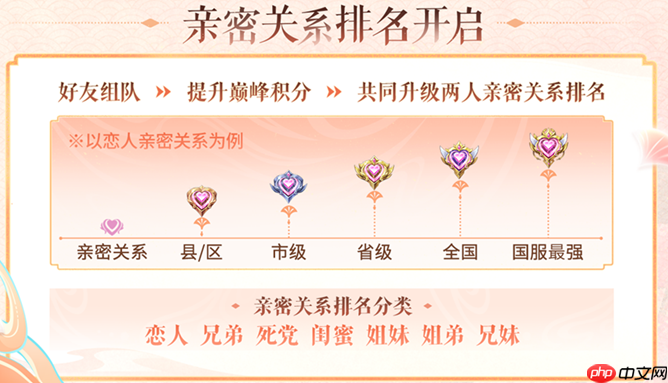 王者荣耀体验服8.5有什么更新-王者荣耀8月5日体验服更新公告