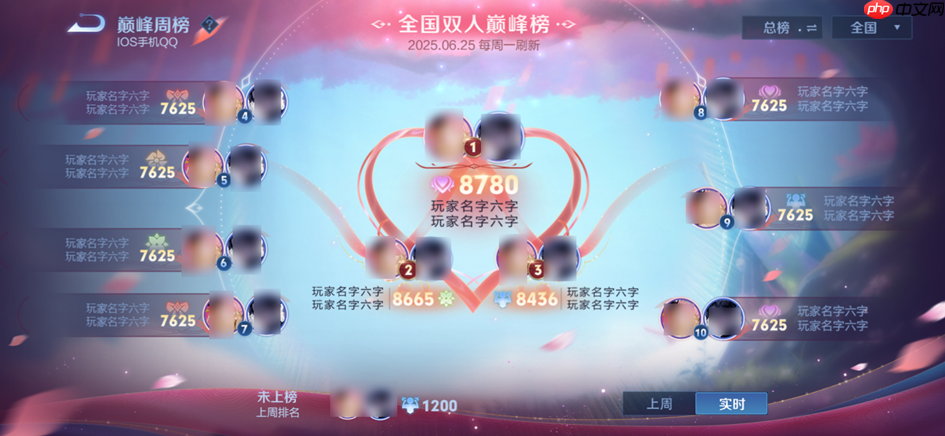 王者荣耀体验服8.5有什么更新-王者荣耀8月5日体验服更新公告