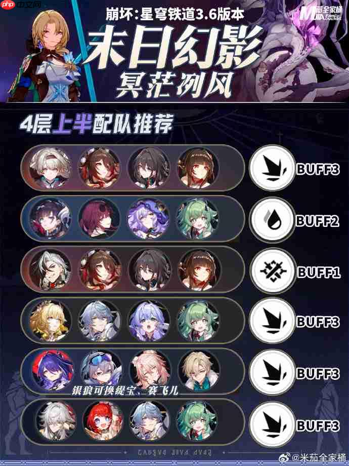 崩坏星穹铁道9月末日幻影阵容2025-崩铁9月末日幻影阵容怎么搭配