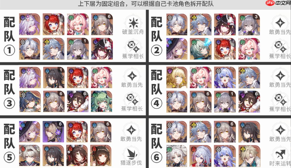 崩坏星穹铁道9月末日幻影阵容2025-崩铁9月末日幻影阵容怎么搭配