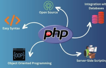 php程序怎么运行_php程序运行环境与执行方法