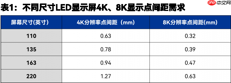 LED微间距显示新趋势:P0.9mm引领超高清与全场景落地