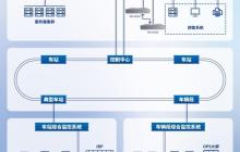 研祥智能打通地铁全域数据，运维效率倍增！