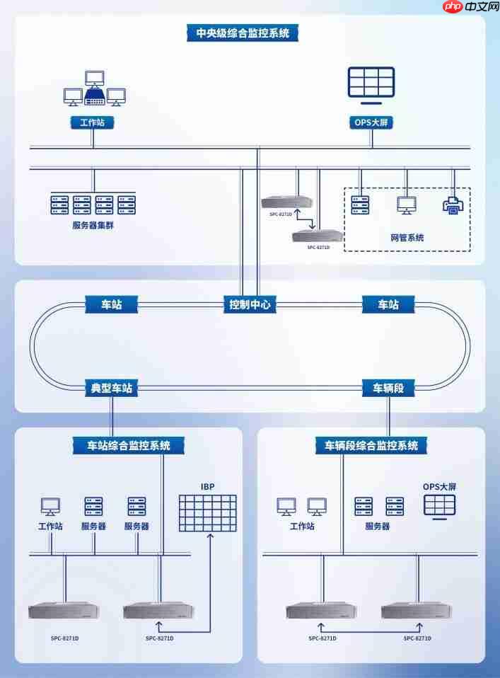 研祥智能打通地铁全域数据,运维效率倍增!