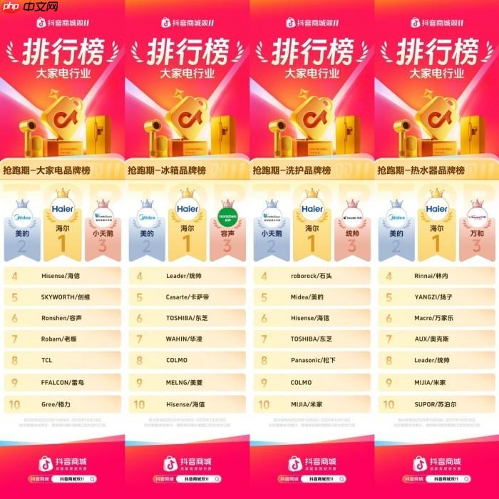 双.11买家电就看这份榜单！海尔抖音拿下多个TOP1