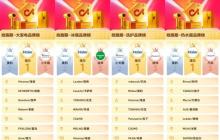 双.11买家电就看这份榜单!海尔抖音拿下多个TOP1
