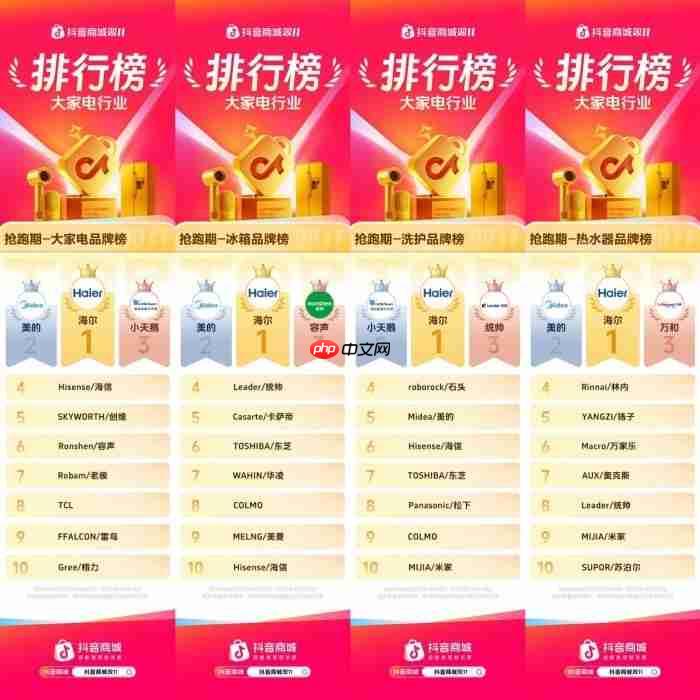 双.11买家电就看这份榜单！海尔抖音拿下多个TOP1