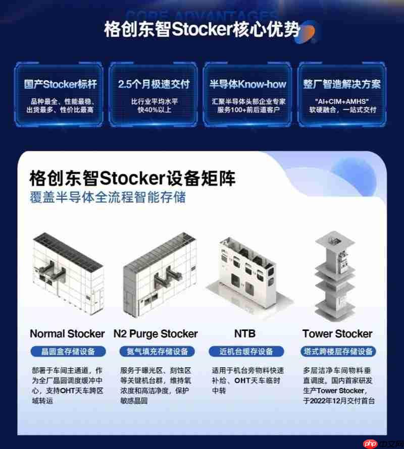 发货啦!格创东智Stocker订单持续突破,累计出货近100台