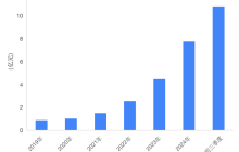 双十一全面霸榜!影石Q3营收猛增93% ,研发投入翻倍加码定制芯片