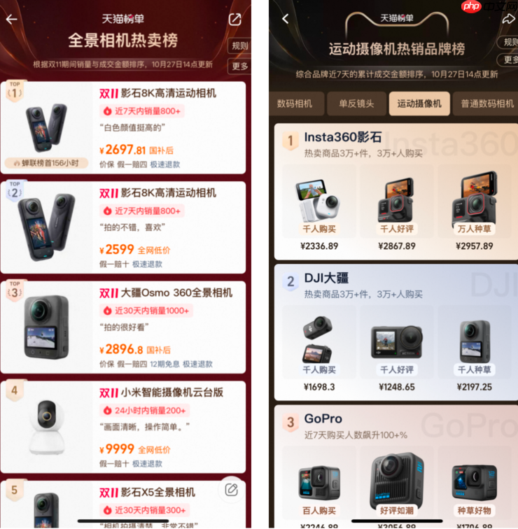 双十一全面霸榜!影石Q3营收猛增93% ,研发投入翻倍加码定制芯片