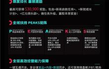 TikTokShop 欧洲跨境POP商家GMV暴涨5倍,新商政策助推年终增长红利