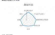 IDC发布《数据要素服务市场中厂商安全可信能力评估,2025》