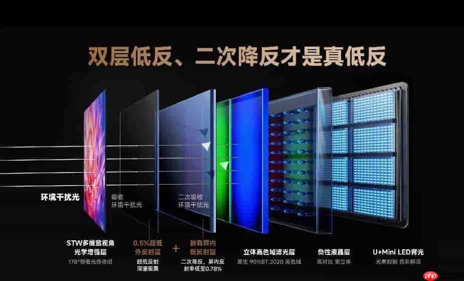 解构光影的艺术：海信100寸电视画质背后的硬核法则