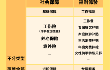美团骑手社保补贴将覆盖全国,“大病关怀”等已覆盖全部骑手及家人
