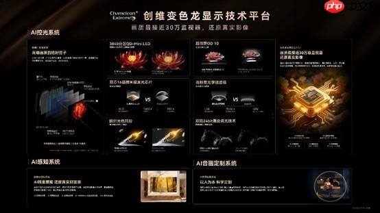 创维变色龙显示技术平台破解行业难题,用户首选