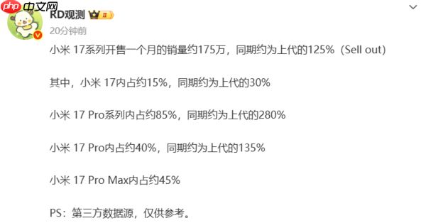 曝小米17系列首月销量达175万台 Pro系列占比高达85%