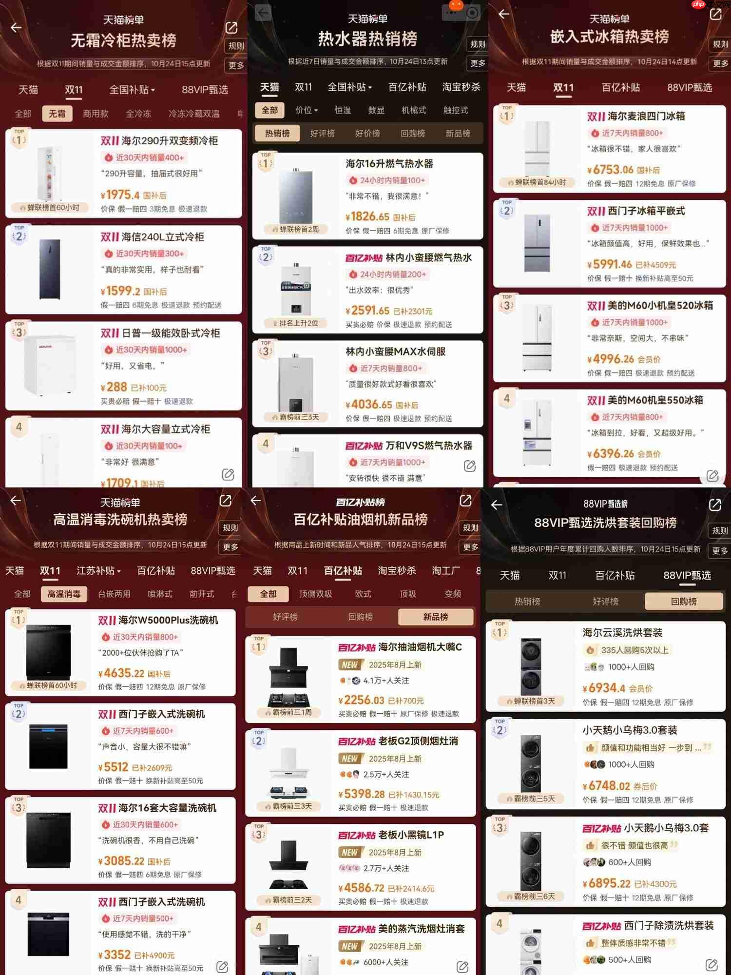 抄作业!海尔智家冰、洗、空等多品类登天猫热卖榜、新品榜