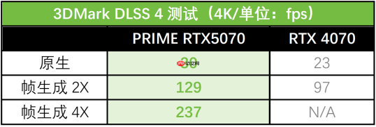 双·11必备全能显卡!华硕5070显卡2K游戏与生产力双BUFF拉满!