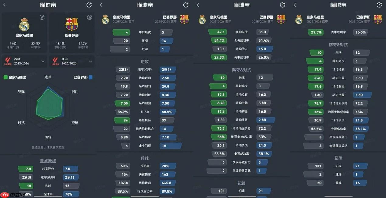 鸿蒙版懂球帝PK功能上线!观赛服务卡片等更多功能等你解锁!