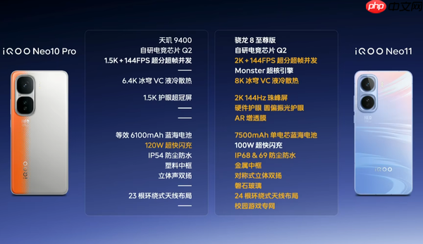 iQOO Neo 11发布 2K屏幕+7500mAh电池 2599元起售
