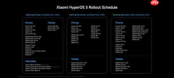 小米澎湃OS 3全球版即将发布 首批适配名单已出炉