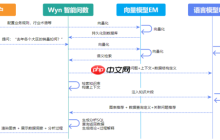 智能问数：让数据“开口”，让 BI价值“焕新”