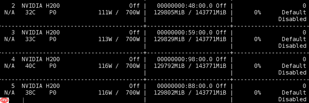 DeepSeek 8B 极限测试，200 Tokens每秒，眼球跟不上了
