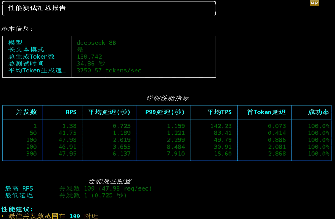 DeepSeek 8B 极限测试，200 Tokens每秒，眼球跟不上了