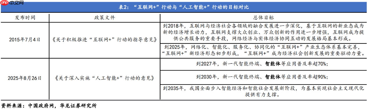 Agent接棒新一代AI产品形态,“结果交付”模式加速产业落地
